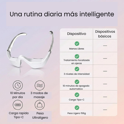 Masajeador Relajante para Ojos 3D
